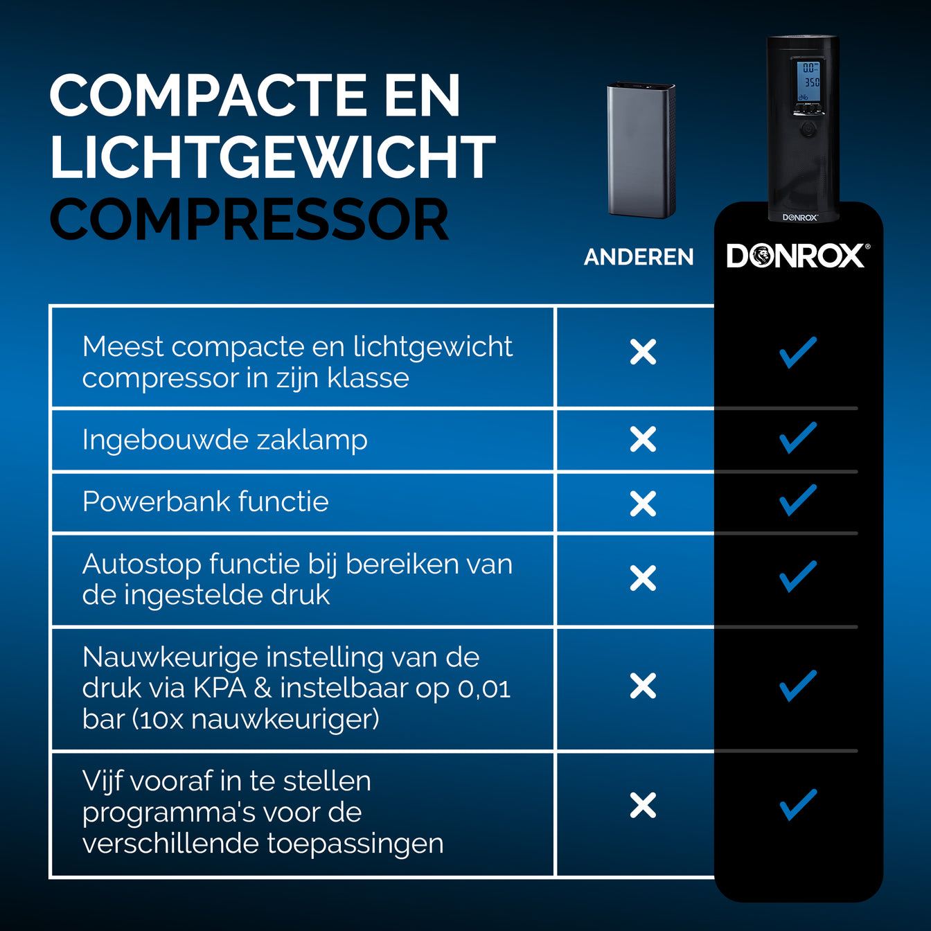 De beste fietscompressor De beste fietscompressor