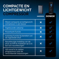 De beste fietscompressor De beste fietscompressor