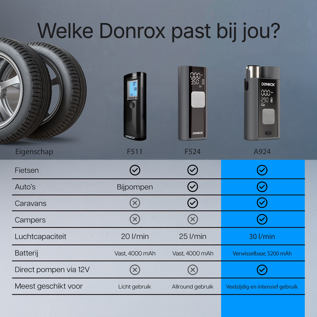 Donrox Ride A924 - Premium 12V compressor en bandenpomp met verwisselbare accu, ons krachtigste model