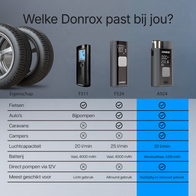 Donrox Ride A924 - Premium 12V compressor en bandenpomp met verwisselbare accu, ons krachtigste model