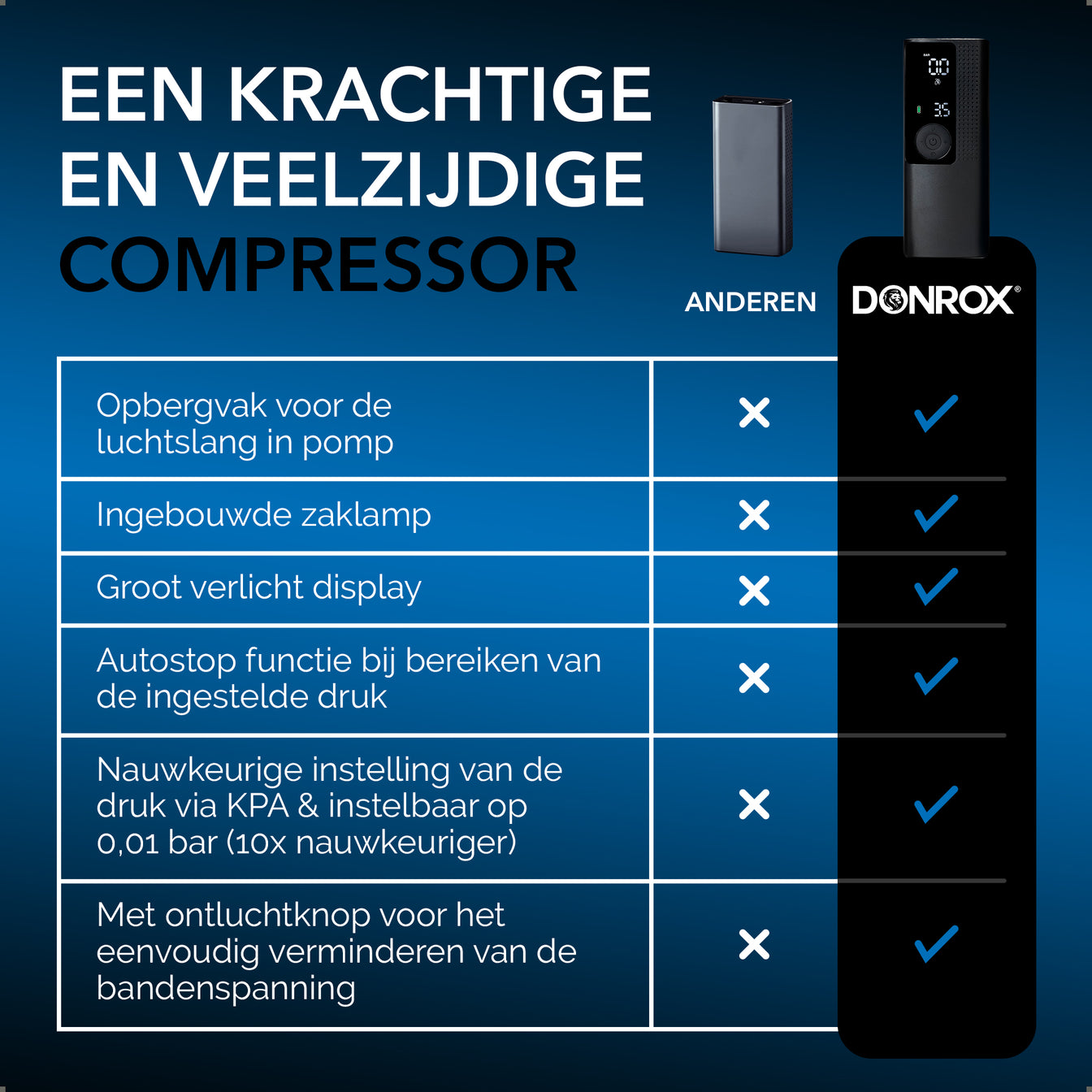 Donrox Ride F522 - Inclusief oplader