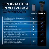 Donrox C542 - Inclusief oplader MP